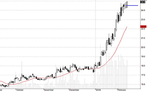 Blog chứng khoán: Tiền đang vào Midcap 3