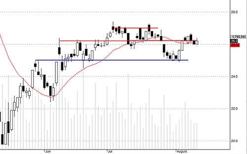 SSI hôm nay có cầu hỗ trợ tâm lý khá tốt.