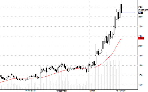 Blog chứng khoán: Mối lo 3.000 tỷ 2