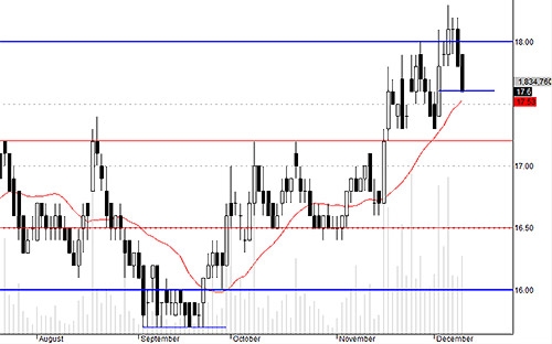 Blog chứng khoán: Có cơ hội thì đảo! 3