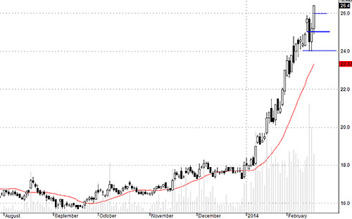 SSI có nhiều thông tin hỗ trợ hơn là room.