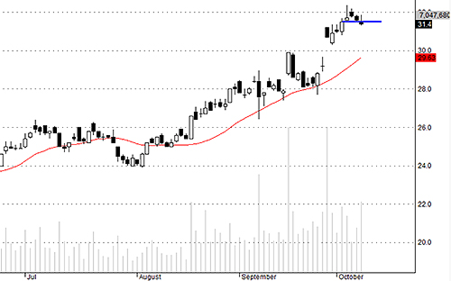 Blog chứng khoán: Tâm lý chuyển xấu 2