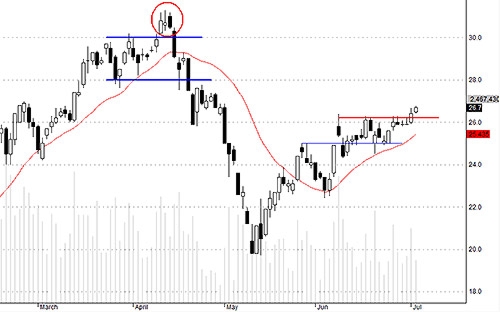 Blog chứng khoán: Dòng tiền sẵn sàng hoạt động mạnh 2