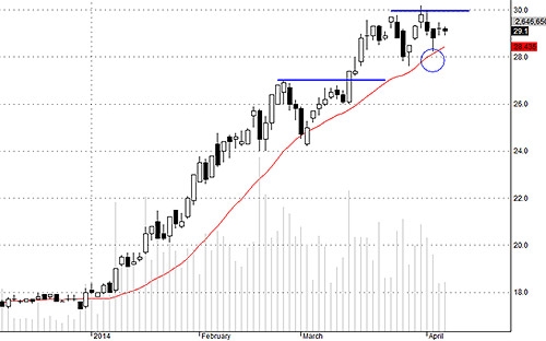 SSI có thể bùng nổ được không?