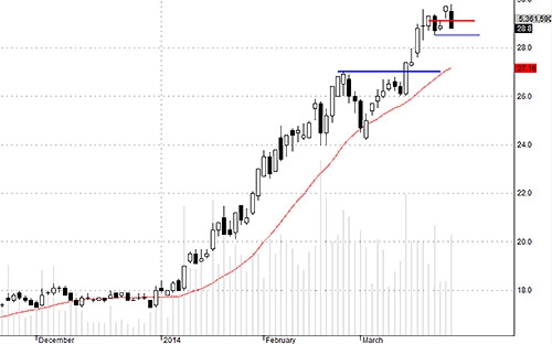 Blog chứng khoán: Đừng đổ lỗi cho nước ngoài 2