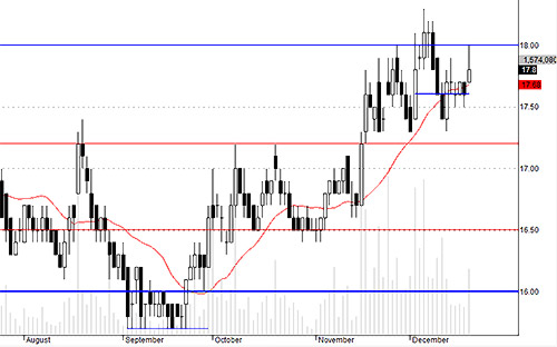 Blog chứng khoán: An tâm về tiền 5