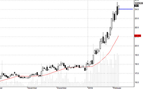 Blog chứng khoán: Dòng tiền “xoắn quẩy”! 2