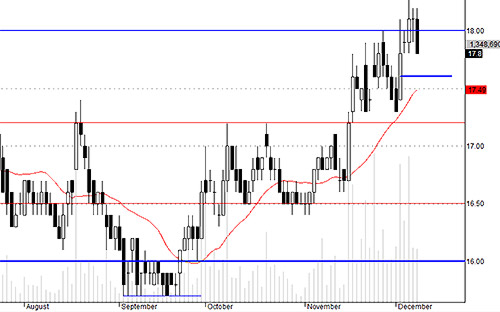 Blog chứng khoán: Tiền vào tốt 3