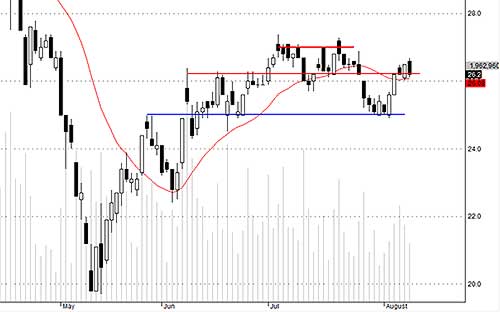 Blog chứng khoán: Đầu cơ penny có dễ ăn? 2