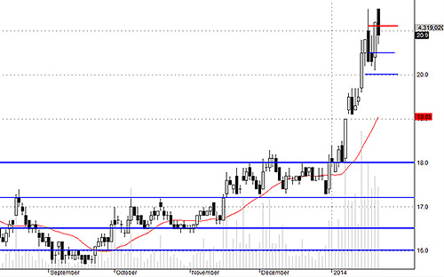 Blog chứng khoán: Vốn ngoại cũng lướt sóng? 3