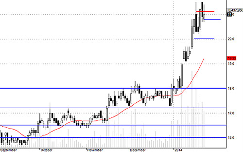 Blog chứng khoán: Hiệu ứng nghỉ Tết, rủi ro tiếp tục giảm 3