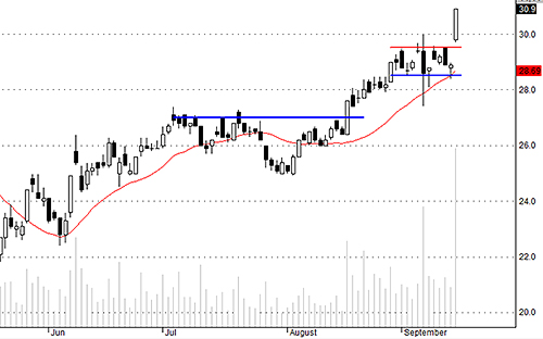 Blog chứng khoán: Tiền dịch chuyển quá lộ 2
