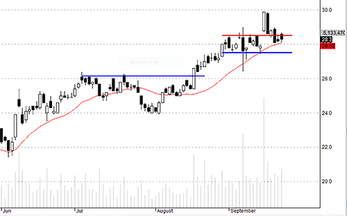 SSI được mua mạnh vì đột nhiên "rẻ"?