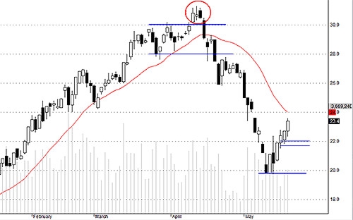 Blog chứng khoán: Người mua rất tự tin 2
