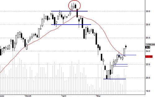 Blog chứng khoán: Tốt nhưng chưa mạnh 2