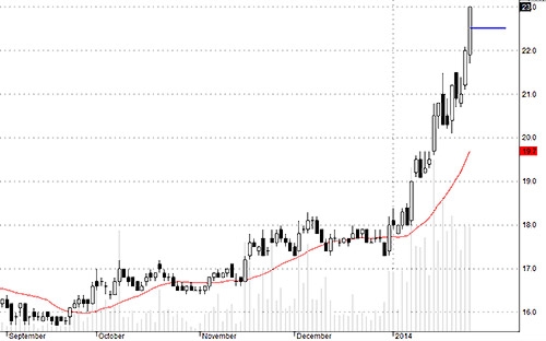 Blog chứng khoán: Ăn Tết với điểm hay với lãi? 2