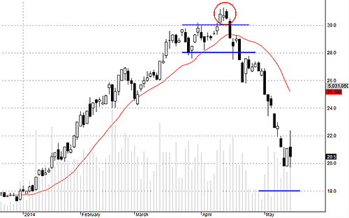 Blog chứng khoán: Tâm lý chưa ổn định 2