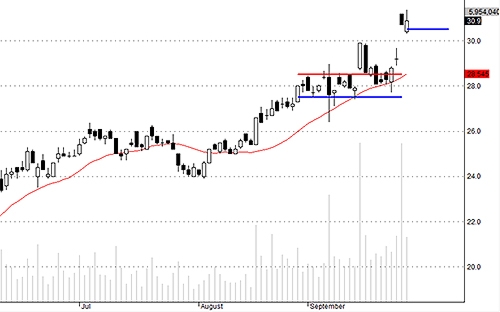Blog chứng khoán: Rủi ro đã giảm bớt 1