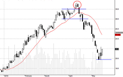 Blog chứng khoán: Độ trơ tâm lý đang ủng hộ thị trường 2