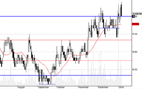 Blog chứng khoán: Điều chỉnh là cơ hội 2