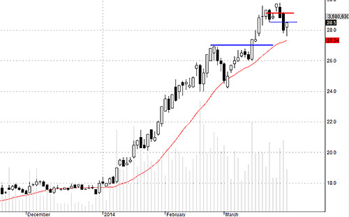 Blog chứng khoán: Không nhìn điểm số 2