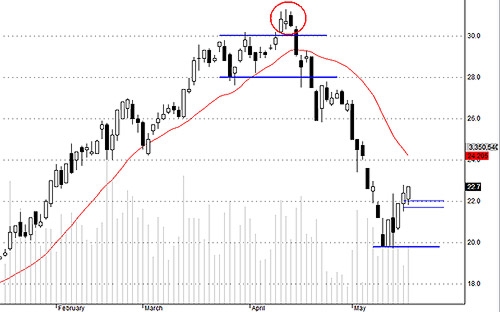 Blog chứng khoán: Vốn nội lên tiếng 2