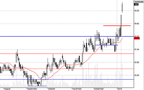 Blog chứng khoán: Dòng tiền đang chọn 4
