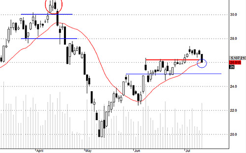 Blog chứng khoán: Sức ép quá lớn 2
