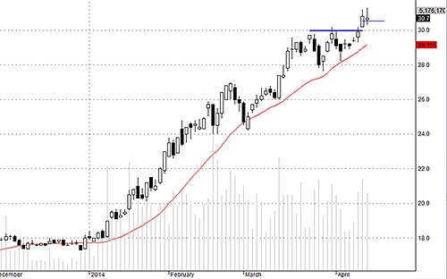 SSI hôm nay bị nước ngoài xả rất mạnh.