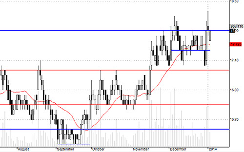 Blog chứng khoán: Dòng tiền yếu, vẫn có cổ phiếu mạnh 4