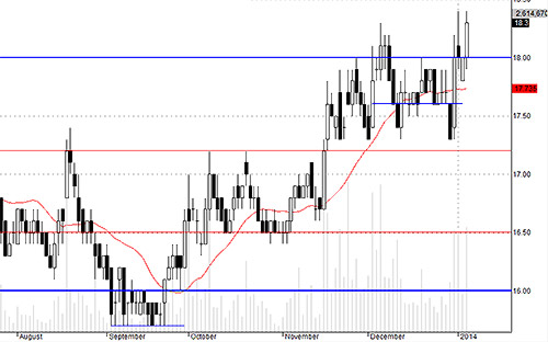 Blog chứng khoán: Đã nóng trở lại 4