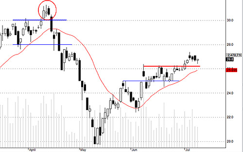 Blog chứng khoán: Hồi tốt, cầu bắt đáy khỏe 3