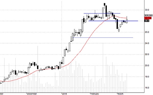 Blog chứng khoán: Tiền lớn đang quay lại 4