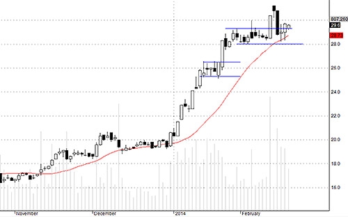 Blog chứng khoán: Sửa sai, hay đứng ngoài? 4