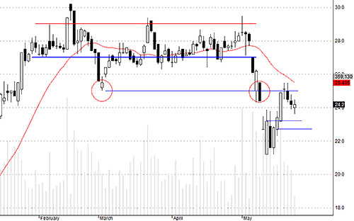 Blog chứng khoán: Mua bán chơi trò chờ đợi? 4