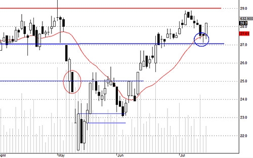 TCM xuất hiện cầu đẩy rất khá sau khi có cầu cover.