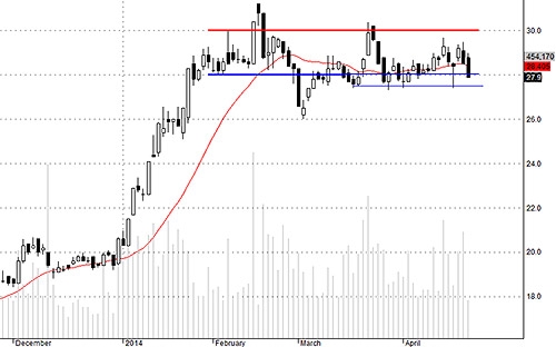 Blog chứng khoán: Bull-trap sẽ còn nhiều 3