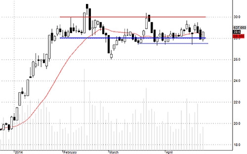 Blog chứng khoán: Người bắt đáy đang thắng 4