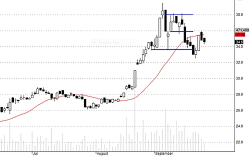 Blog chứng khoán: Tiền sụt giảm, thận trọng tăng cao 3