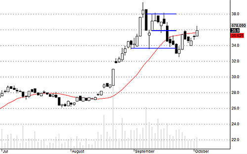 Blog chứng khoán: Người cầm tiền sẽ làm gì? 4