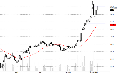 Blog chứng khoán: “Cơn điên” ở penny lên cao trào 3