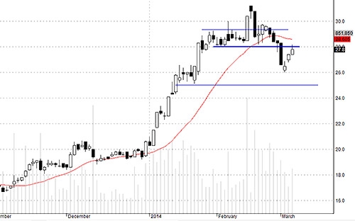 Blog chứng khoán: Tiền sốt ruột rồi! 4