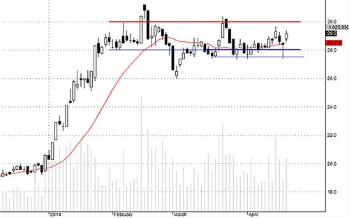 TCM hiện chủ yếu chịu áp lực của hoạt động trading, áp lực cắt lỗ rất thấp.