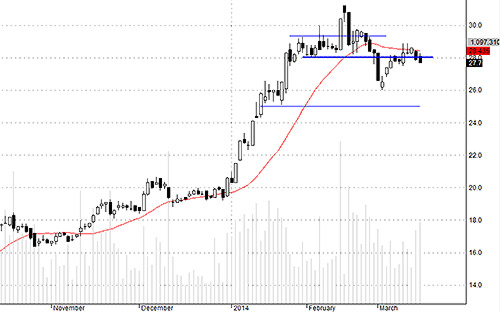 Blog chứng khoán: Tiền có thể vào nhiều hơn 4
