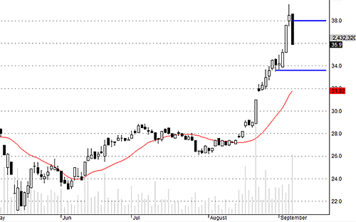 Blog chứng khoán: Đừng mất công tìm lý do giảm 3