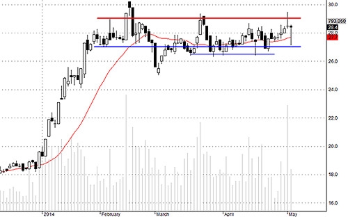 Blog chứng khoán: Thông điệp của dòng tiền 4