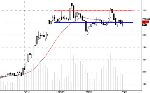 Blog chứng khoán: Tạm rút 4