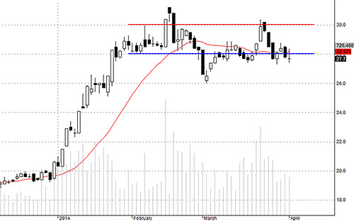 Blog chứng khoán: Tạm rút 4
