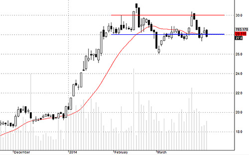 Blog chứng khoán: Sức ép tâm lý 4
