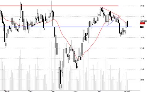 TCM xịt rất nhanh.